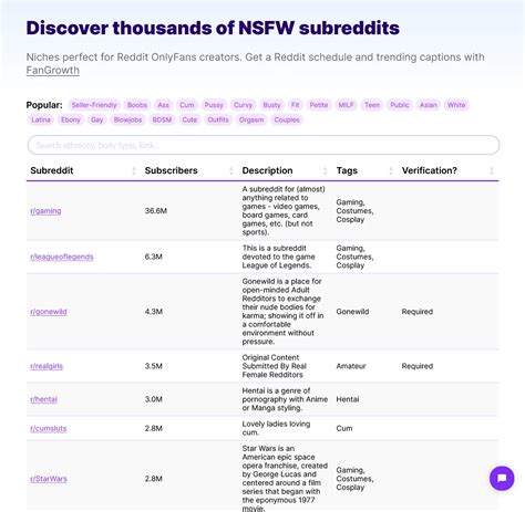 full list of nsfw subreddits|100+ known and less known NSFW subreddits for your pleasure